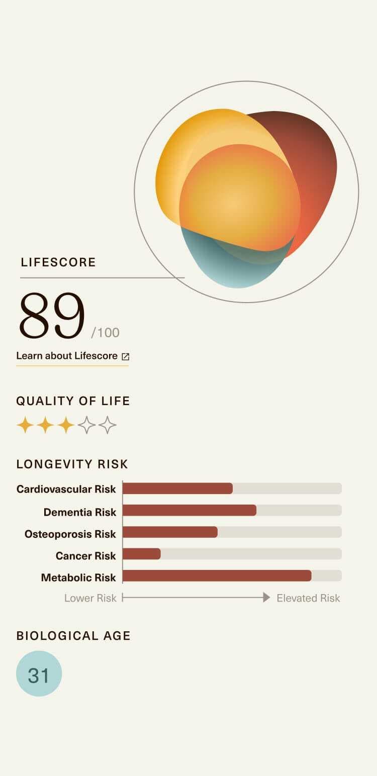 Lifescore Dashboard